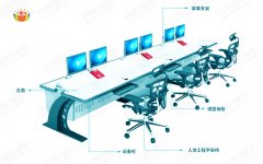 監(jiān)控操作臺設計原理有哪些？
